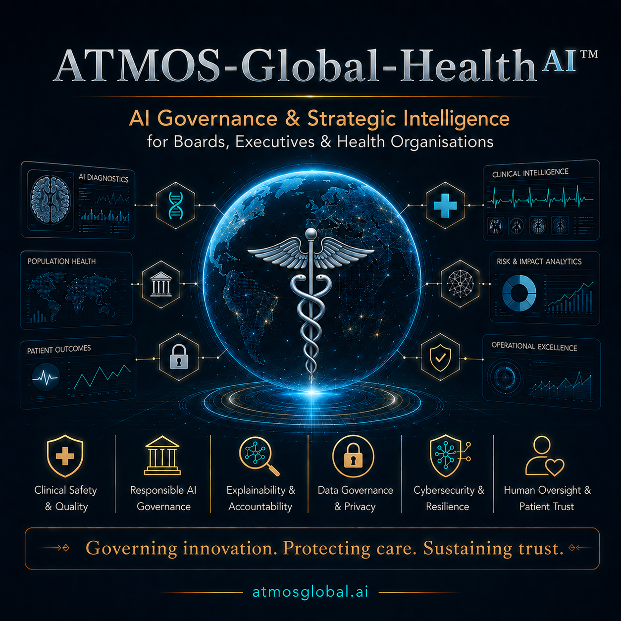 ATMOS Global HealthAI